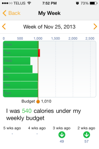 Week 3 breakdown on my Lose It! app